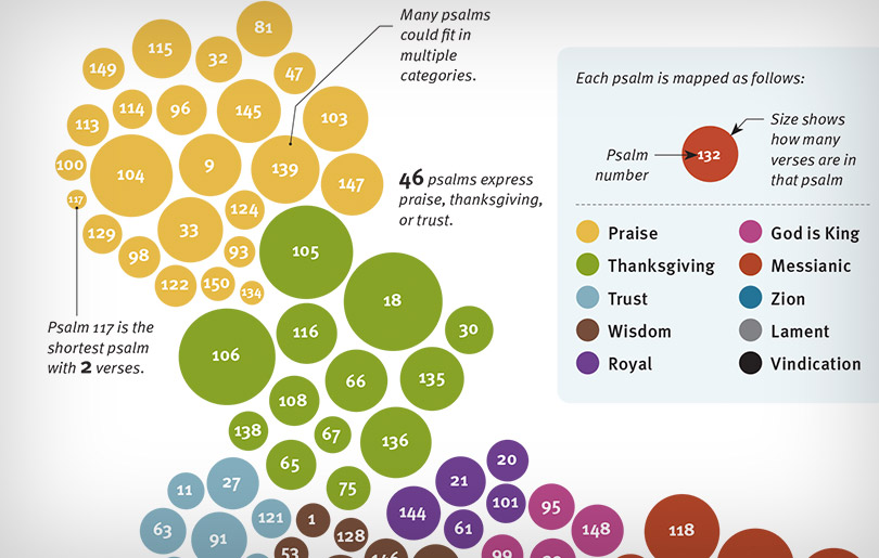 Example of the Christian Basics visual overview of the Bible