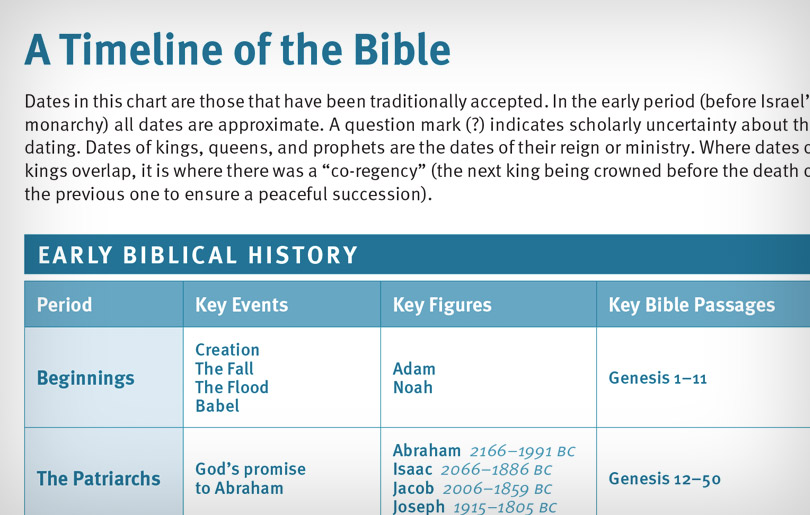 Example of the Christian Basics additional features
