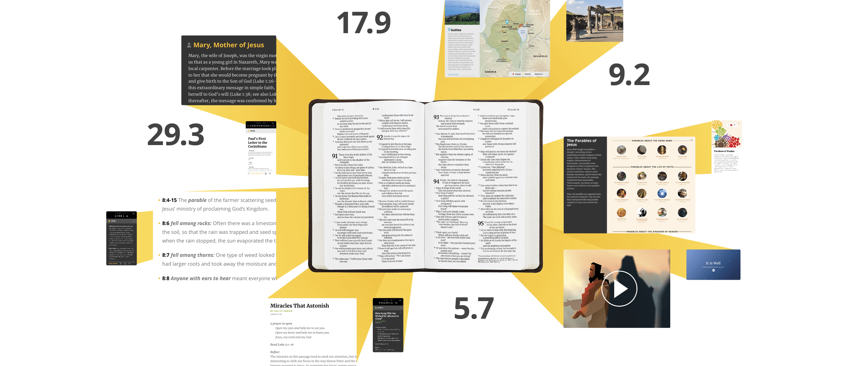 On average, each page links to 19 study notes, 11 profile and theme notes, 4 interactive videos and visuals, and 2 devotionals.