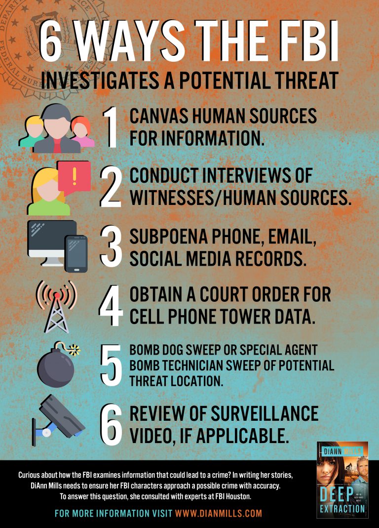 6 Ways the FBI Investigates a Potential Threat The Arc